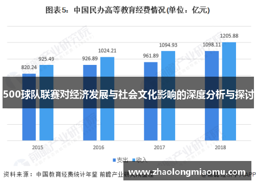 500球队联赛对经济发展与社会文化影响的深度分析与探讨 500球队联赛对经济发展与社会文化影响的深度分析与探讨