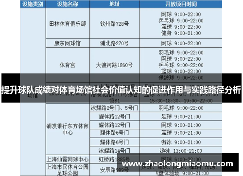 提升球队成绩对体育场馆社会价值认知的促进作用与实践路径分析 提升球队成绩对体育场馆社会价值认知的促进作用与实践路径分析