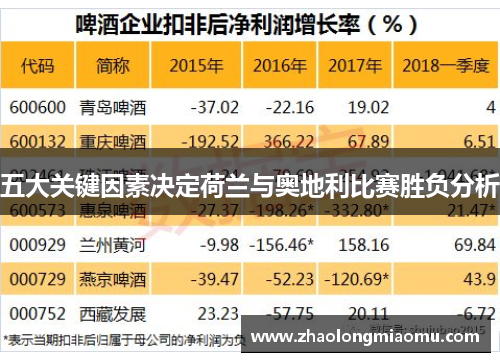 五大关键因素决定荷兰与奥地利比赛胜负分析