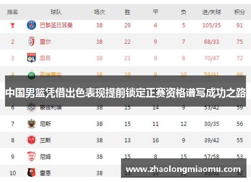 中国男篮凭借出色表现提前锁定正赛资格谱写成功之路