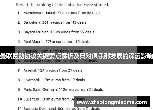 曼联赞助协议关键要点解析及其对俱乐部发展的深远影响 曼联赞助协议关键要点解析及其对俱乐部发展的深远影响