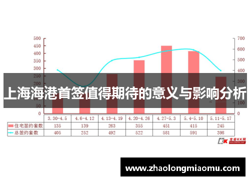 上海海港首签值得期待的意义与影响分析