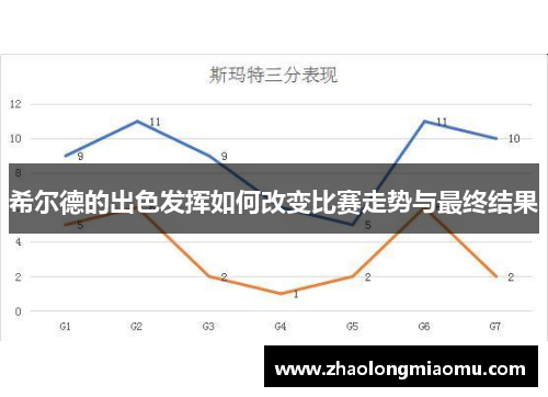 希尔德的出色发挥如何改变比赛走势与最终结果