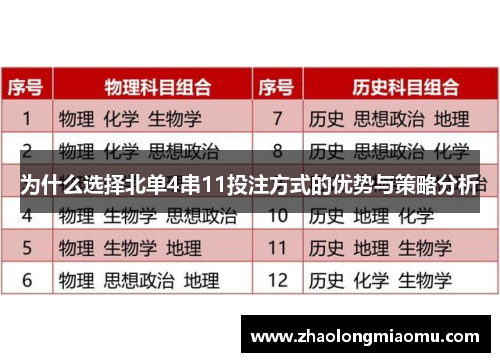 为什么选择北单4串11投注方式的优势与策略分析 为什么选择北单4串11投注方式的优势与策略分析