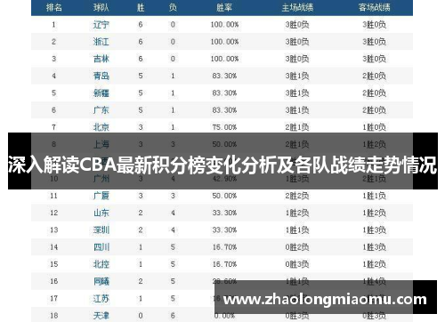深入解读CBA最新积分榜变化分析及各队战绩走势情况