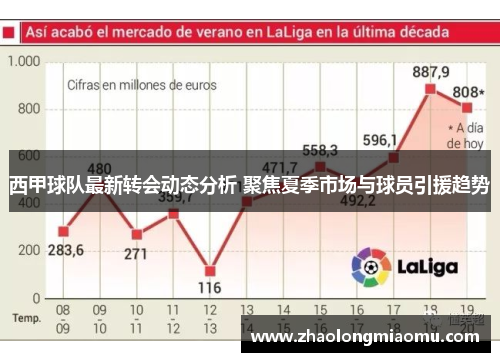 西甲球队最新转会动态分析 聚焦夏季市场与球员引援趋势 西甲球队最新转会动态分析 聚焦夏季市场与球员引援趋势
