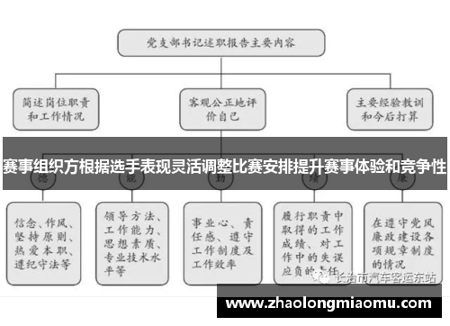 赛事组织方根据选手表现灵活调整比赛安排提升赛事体验和竞争性 赛事组织方根据选手表现灵活调整比赛安排提升赛事体验和竞争性