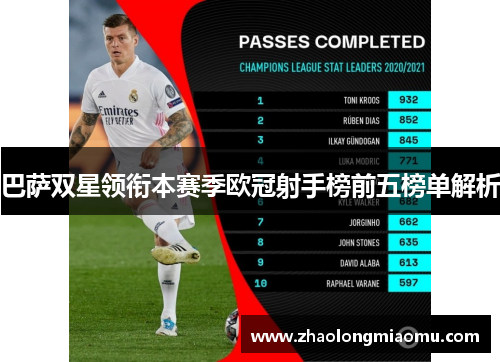 巴萨双星领衔本赛季欧冠射手榜前五榜单解析