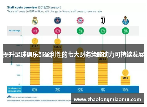 提升足球俱乐部盈利性的七大财务策略助力可持续发展 提升足球俱乐部盈利性的七大财务策略助力可持续发展